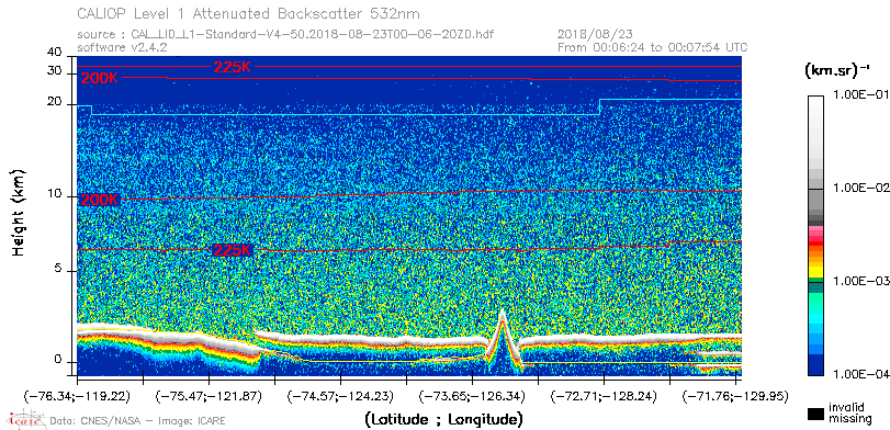 image of https://www.icare.univ-lille.fr/asd-content/DATA/LIENS/CALIOP/CAL_LID_L1.browse-segment/2018/2018_08_23/CAL_LID_L1-Standard-V4-50.2018-08-23T00-06-20ZD.browse/CAL_LID_L1-Standard-V4-50.2018-08-23T00-06-20ZD_01_Back532.png
