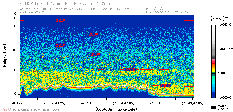 image of https://www.icare.univ-lille.fr/asd-content/DATA/LIENS/CALIOP/CAL_LID_L1.browse-segment/2018/2018_08_28/CAL_LID_L1-Standard-V4-50.2018-08-28T22-42-08ZN.browse/CAL_LID_L1-Standard-V4-50.2018-08-28T22-42-08ZN_01_Back532.png