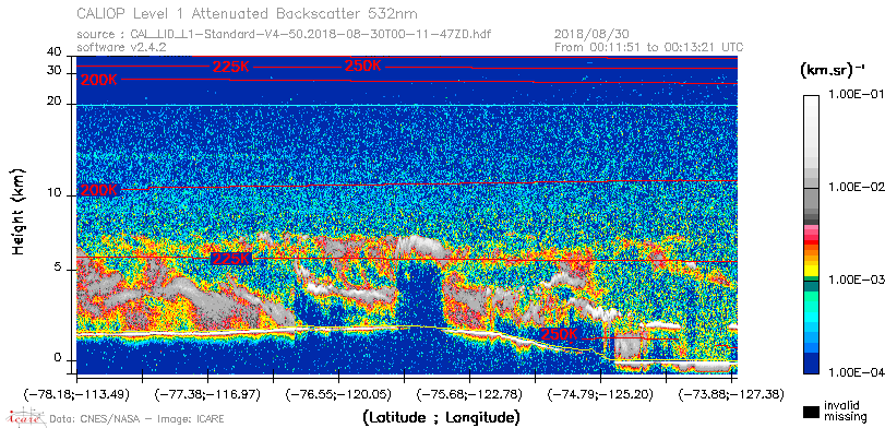 image of https://www.icare.univ-lille.fr/asd-content/DATA/LIENS/CALIOP/CAL_LID_L1.browse-segment/2018/2018_08_30/CAL_LID_L1-Standard-V4-50.2018-08-30T00-11-47ZD.browse/CAL_LID_L1-Standard-V4-50.2018-08-30T00-11-47ZD_01_Back532.png