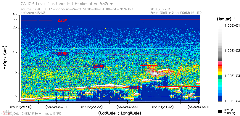 image of https://www.icare.univ-lille.fr/asd-content/DATA/LIENS/CALIOP/CAL_LID_L1.browse-segment/2018/2018_09_01/CAL_LID_L1-Standard-V4-50.2018-09-01T00-51-38ZN.browse/CAL_LID_L1-Standard-V4-50.2018-09-01T00-51-38ZN_01_Back532.png