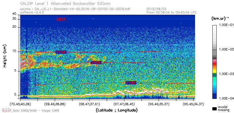 image of https://www.icare.univ-lille.fr/asd-content/DATA/LIENS/CALIOP/CAL_LID_L1.browse-segment/2018/2018_09_03/CAL_LID_L1-Standard-V4-50.2018-09-03T00-39-00ZN.browse/CAL_LID_L1-Standard-V4-50.2018-09-03T00-39-00ZN_01_Back532.png