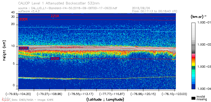 image of https://www.icare.univ-lille.fr/asd-content/DATA/LIENS/CALIOP/CAL_LID_L1.browse-segment/2018/2018_09_06/CAL_LID_L1-Standard-V4-50.2018-09-06T00-17-09ZD.browse/CAL_LID_L1-Standard-V4-50.2018-09-06T00-17-09ZD_01_Back532.png