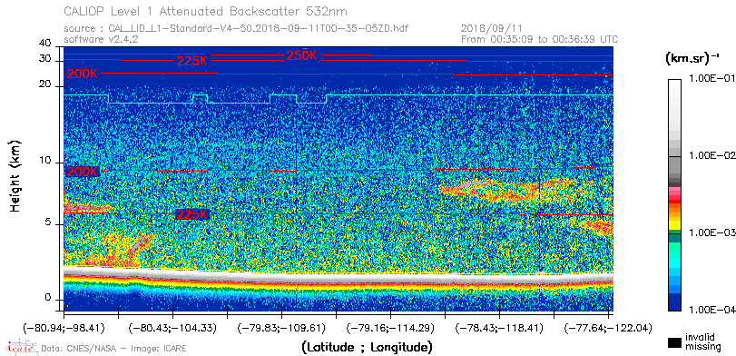 image of https://www.icare.univ-lille.fr/asd-content/DATA/LIENS/CALIOP/CAL_LID_L1.browse-segment/2018/2018_09_11/CAL_LID_L1-Standard-V4-50.2018-09-11T00-35-05ZD.browse/CAL_LID_L1-Standard-V4-50.2018-09-11T00-35-05ZD_01_Back532.png