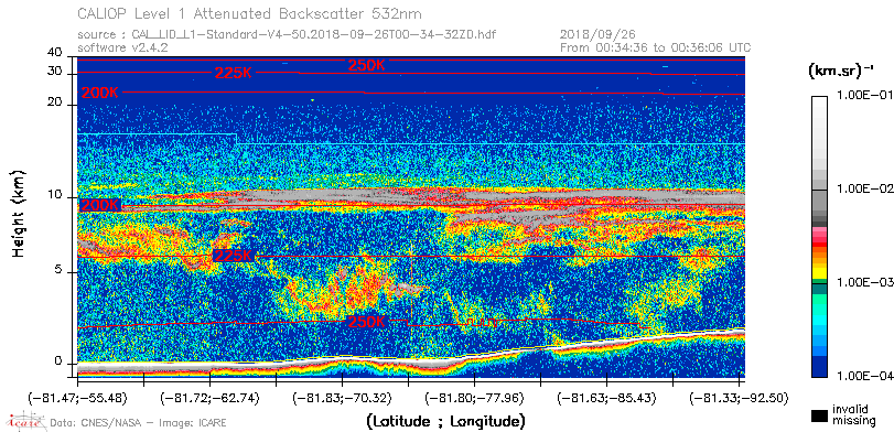 image of https://www.icare.univ-lille.fr/asd-content/DATA/LIENS/CALIOP/CAL_LID_L1.browse-segment/2018/2018_09_26/CAL_LID_L1-Standard-V4-50.2018-09-26T00-34-32ZD.browse/CAL_LID_L1-Standard-V4-50.2018-09-26T00-34-32ZD_01_Back532.png
