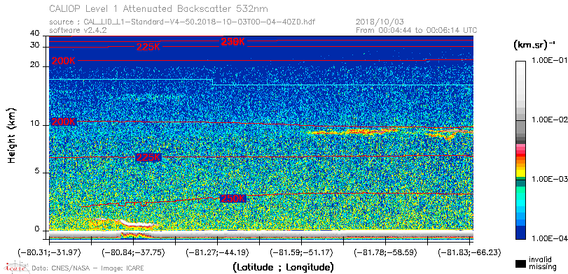 image of https://www.icare.univ-lille.fr/asd-content/DATA/LIENS/CALIOP/CAL_LID_L1.browse-segment/2018/2018_10_03/CAL_LID_L1-Standard-V4-50.2018-10-03T00-04-40ZD.browse/CAL_LID_L1-Standard-V4-50.2018-10-03T00-04-40ZD_01_Back532.png