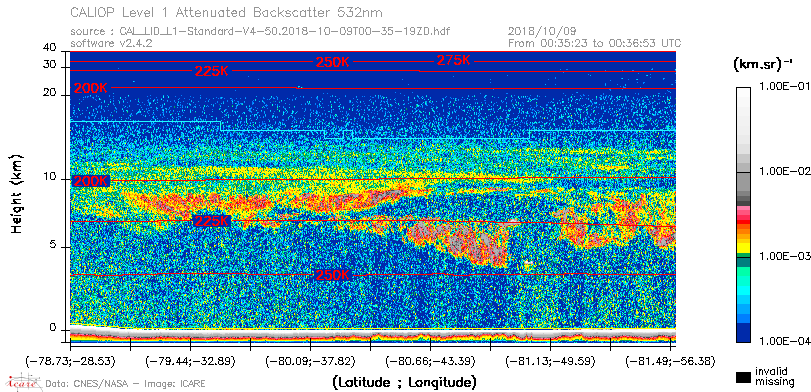 image of https://www.icare.univ-lille.fr/asd-content/DATA/LIENS/CALIOP/CAL_LID_L1.browse-segment/2018/2018_10_09/CAL_LID_L1-Standard-V4-50.2018-10-09T00-35-19ZD.browse/CAL_LID_L1-Standard-V4-50.2018-10-09T00-35-19ZD_01_Back532.png