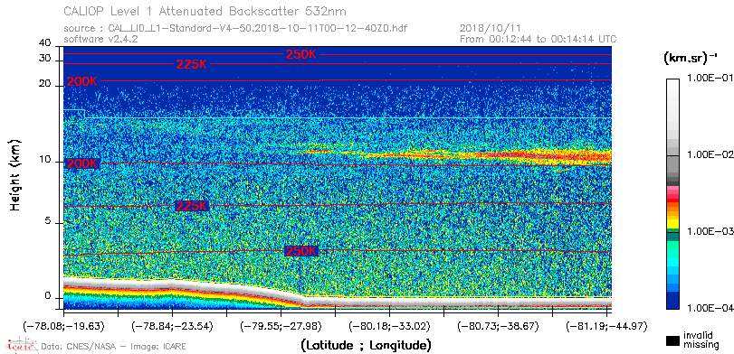 image of https://www.icare.univ-lille.fr/asd-content/DATA/LIENS/CALIOP/CAL_LID_L1.browse-segment/2018/2018_10_11/CAL_LID_L1-Standard-V4-50.2018-10-11T00-12-40ZD.browse/CAL_LID_L1-Standard-V4-50.2018-10-11T00-12-40ZD_01_Back532.png