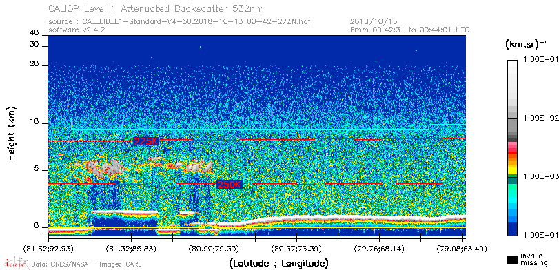 image of https://www.icare.univ-lille.fr/asd-content/DATA/LIENS/CALIOP/CAL_LID_L1.browse-segment/2018/2018_10_13/CAL_LID_L1-Standard-V4-50.2018-10-13T00-42-27ZN.browse/CAL_LID_L1-Standard-V4-50.2018-10-13T00-42-27ZN_01_Back532.png