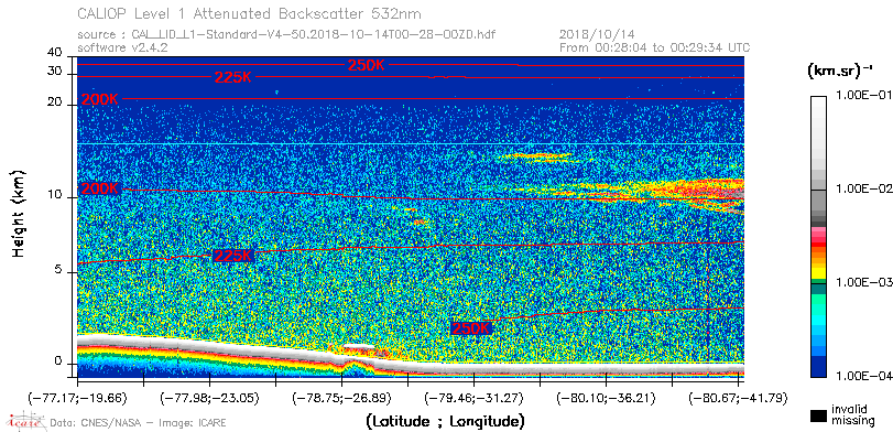 image of https://www.icare.univ-lille.fr/asd-content/DATA/LIENS/CALIOP/CAL_LID_L1.browse-segment/2018/2018_10_14/CAL_LID_L1-Standard-V4-50.2018-10-14T00-28-00ZD.browse/CAL_LID_L1-Standard-V4-50.2018-10-14T00-28-00ZD_01_Back532.png