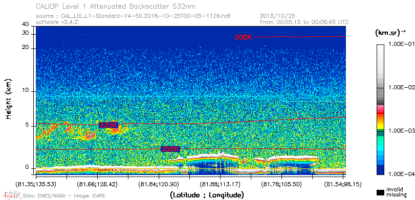 image of https://www.icare.univ-lille.fr/asd-content/DATA/LIENS/CALIOP/CAL_LID_L1.browse-segment/2018/2018_10_25/CAL_LID_L1-Standard-V4-50.2018-10-25T00-05-11ZN.browse/CAL_LID_L1-Standard-V4-50.2018-10-25T00-05-11ZN_01_Back532.png