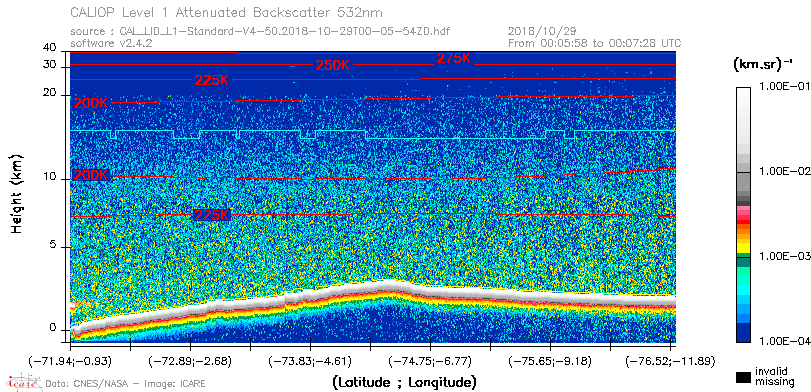 image of https://www.icare.univ-lille.fr/asd-content/DATA/LIENS/CALIOP/CAL_LID_L1.browse-segment/2018/2018_10_29/CAL_LID_L1-Standard-V4-50.2018-10-29T00-05-54ZD.browse/CAL_LID_L1-Standard-V4-50.2018-10-29T00-05-54ZD_01_Back532.png