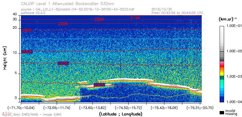 image of https://www.icare.univ-lille.fr/asd-content/DATA/LIENS/CALIOP/CAL_LID_L1.browse-segment/2018/2018_10_30/CAL_LID_L1-Standard-V4-50.2018-10-30T00-43-52ZD.browse/CAL_LID_L1-Standard-V4-50.2018-10-30T00-43-52ZD_01_Back532.png
