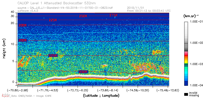 image of https://www.icare.univ-lille.fr/asd-content/DATA/LIENS/CALIOP/CAL_LID_L1.browse-segment/2018/2018_11_01/CAL_LID_L1-Standard-V4-50.2018-11-01T00-21-08ZD.browse/CAL_LID_L1-Standard-V4-50.2018-11-01T00-21-08ZD_01_Back532.png
