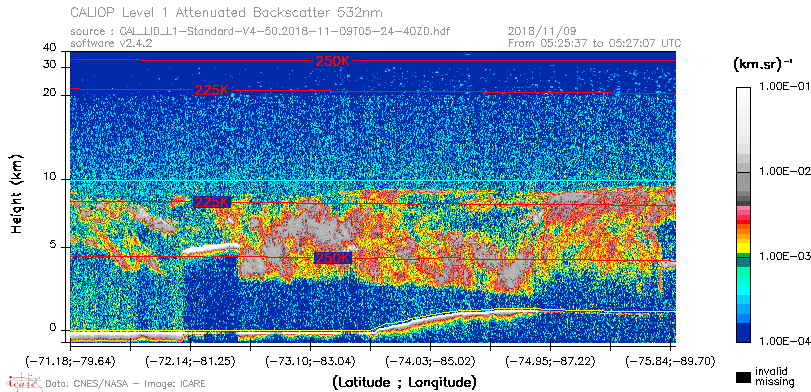 image of https://www.icare.univ-lille.fr/asd-content/DATA/LIENS/CALIOP/CAL_LID_L1.browse-segment/2018/2018_11_09/CAL_LID_L1-Standard-V4-50.2018-11-09T05-24-40ZD.browse/CAL_LID_L1-Standard-V4-50.2018-11-09T05-24-40ZD_01_Back532.png