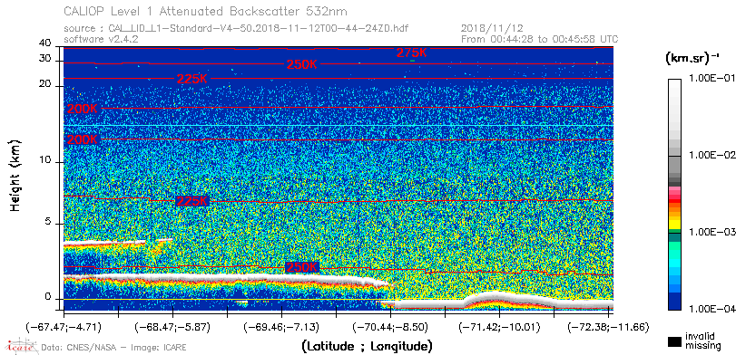 image of https://www.icare.univ-lille.fr/asd-content/DATA/LIENS/CALIOP/CAL_LID_L1.browse-segment/2018/2018_11_12/CAL_LID_L1-Standard-V4-50.2018-11-12T00-44-24ZD.browse/CAL_LID_L1-Standard-V4-50.2018-11-12T00-44-24ZD_01_Back532.png