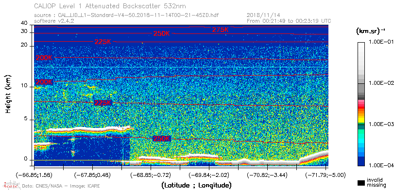 image of https://www.icare.univ-lille.fr/asd-content/DATA/LIENS/CALIOP/CAL_LID_L1.browse-segment/2018/2018_11_14/CAL_LID_L1-Standard-V4-50.2018-11-14T00-21-45ZD.browse/CAL_LID_L1-Standard-V4-50.2018-11-14T00-21-45ZD_01_Back532.png