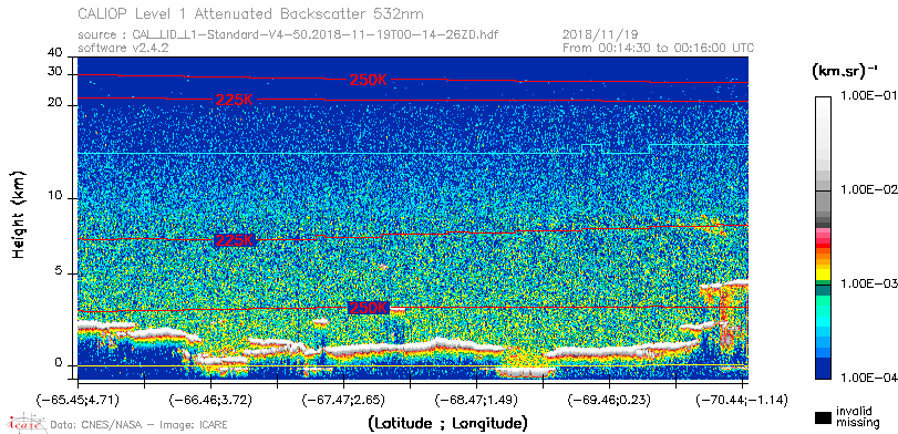 image of https://www.icare.univ-lille.fr/asd-content/DATA/LIENS/CALIOP/CAL_LID_L1.browse-segment/2018/2018_11_19/CAL_LID_L1-Standard-V4-50.2018-11-19T00-14-26ZD.browse/CAL_LID_L1-Standard-V4-50.2018-11-19T00-14-26ZD_01_Back532.png