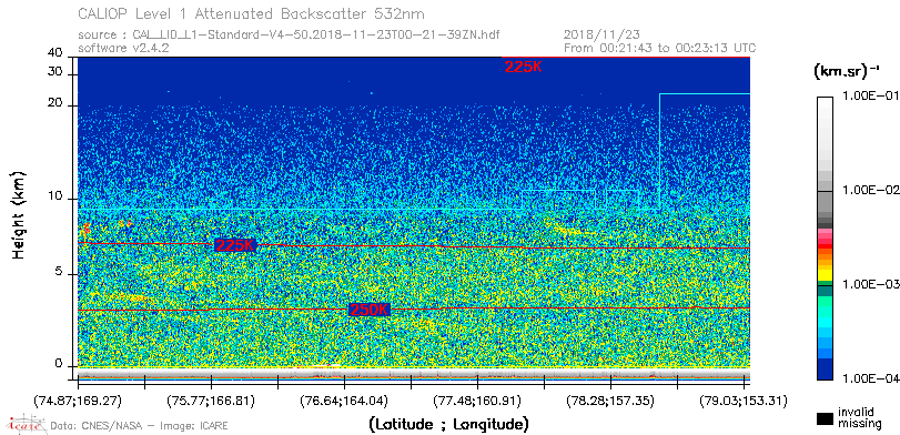 image of https://www.icare.univ-lille.fr/asd-content/DATA/LIENS/CALIOP/CAL_LID_L1.browse-segment/2018/2018_11_23/CAL_LID_L1-Standard-V4-50.2018-11-23T00-21-39ZN.browse/CAL_LID_L1-Standard-V4-50.2018-11-23T00-21-39ZN_01_Back532.png