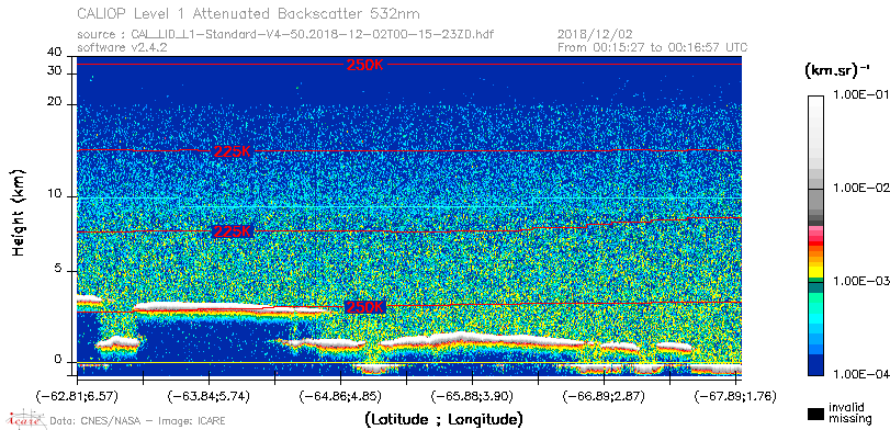image of https://www.icare.univ-lille.fr/asd-content/DATA/LIENS/CALIOP/CAL_LID_L1.browse-segment/2018/2018_12_02/CAL_LID_L1-Standard-V4-50.2018-12-02T00-15-23ZD.browse/CAL_LID_L1-Standard-V4-50.2018-12-02T00-15-23ZD_01_Back532.png