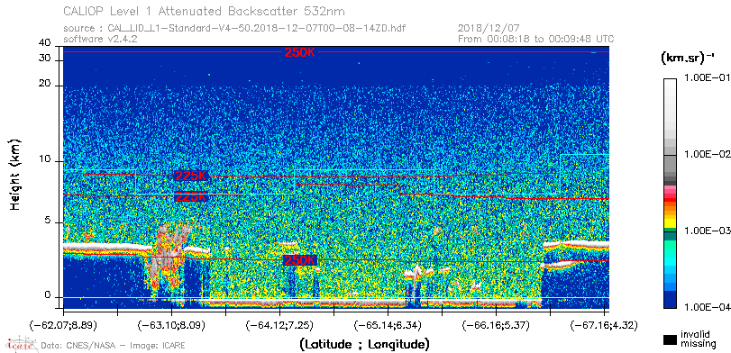 image of https://www.icare.univ-lille.fr/asd-content/DATA/LIENS/CALIOP/CAL_LID_L1.browse-segment/2018/2018_12_07/CAL_LID_L1-Standard-V4-50.2018-12-07T00-08-14ZD.browse/CAL_LID_L1-Standard-V4-50.2018-12-07T00-08-14ZD_01_Back532.png