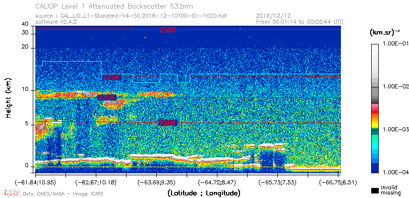 image of https://www.icare.univ-lille.fr/asd-content/DATA/LIENS/CALIOP/CAL_LID_L1.browse-segment/2018/2018_12_12/CAL_LID_L1-Standard-V4-50.2018-12-12T00-01-10ZD.browse/CAL_LID_L1-Standard-V4-50.2018-12-12T00-01-10ZD_01_Back532.png