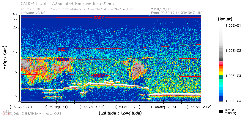 image of https://www.icare.univ-lille.fr/asd-content/DATA/LIENS/CALIOP/CAL_LID_L1.browse-segment/2018/2018_12_13/CAL_LID_L1-Standard-V4-50.2018-12-13T00-39-13ZD.browse/CAL_LID_L1-Standard-V4-50.2018-12-13T00-39-13ZD_01_Back532.png