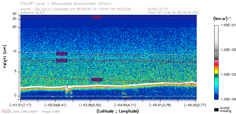 image of https://www.icare.univ-lille.fr/asd-content/DATA/LIENS/CALIOP/CAL_LID_L1.browse-segment/2018/2018_12_15/CAL_LID_L1-Standard-V4-50.2018-12-15T00-16-40ZD.browse/CAL_LID_L1-Standard-V4-50.2018-12-15T00-16-40ZD_01_Back532.png