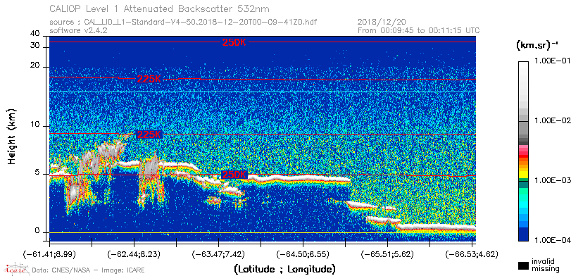 image of https://www.icare.univ-lille.fr/asd-content/DATA/LIENS/CALIOP/CAL_LID_L1.browse-segment/2018/2018_12_20/CAL_LID_L1-Standard-V4-50.2018-12-20T00-09-41ZD.browse/CAL_LID_L1-Standard-V4-50.2018-12-20T00-09-41ZD_01_Back532.png