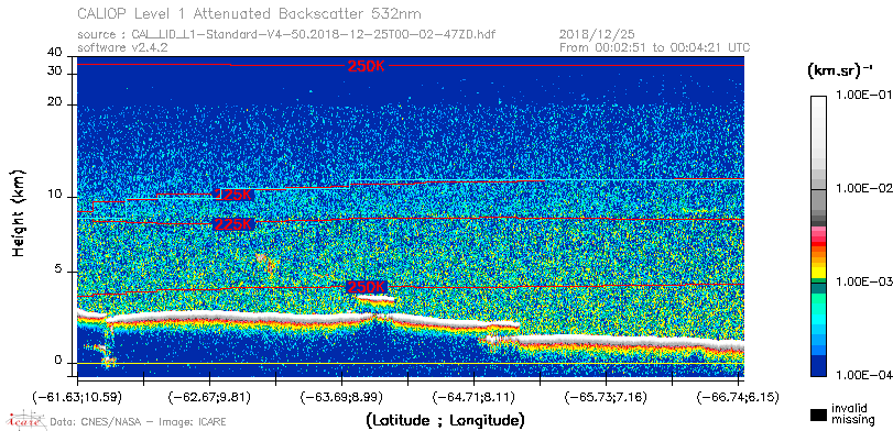 image of https://www.icare.univ-lille.fr/asd-content/DATA/LIENS/CALIOP/CAL_LID_L1.browse-segment/2018/2018_12_25/CAL_LID_L1-Standard-V4-50.2018-12-25T00-02-47ZD.browse/CAL_LID_L1-Standard-V4-50.2018-12-25T00-02-47ZD_01_Back532.png