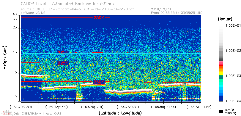image of https://www.icare.univ-lille.fr/asd-content/DATA/LIENS/CALIOP/CAL_LID_L1.browse-segment/2018/2018_12_31/CAL_LID_L1-Standard-V4-50.2018-12-31T00-33-51ZD.browse/CAL_LID_L1-Standard-V4-50.2018-12-31T00-33-51ZD_01_Back532.png