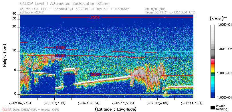 image of https://www.icare.univ-lille.fr/asd-content/DATA/LIENS/CALIOP/CAL_LID_L1.browse-segment/2019/2019_01_02/CAL_LID_L1-Standard-V4-50.2019-01-02T00-11-27ZD.browse/CAL_LID_L1-Standard-V4-50.2019-01-02T00-11-27ZD_01_Back532.png