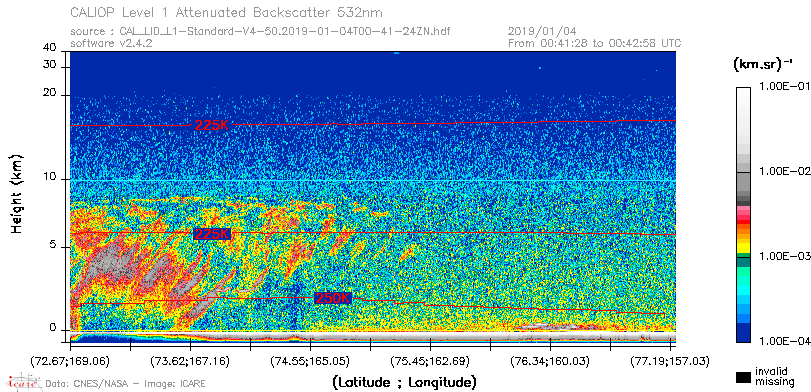 image of https://www.icare.univ-lille.fr/asd-content/DATA/LIENS/CALIOP/CAL_LID_L1.browse-segment/2019/2019_01_04/CAL_LID_L1-Standard-V4-50.2019-01-04T00-41-24ZN.browse/CAL_LID_L1-Standard-V4-50.2019-01-04T00-41-24ZN_01_Back532.png