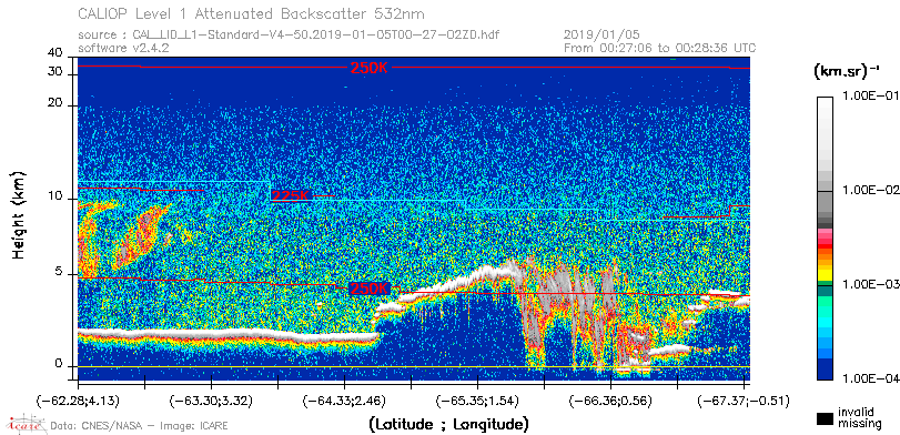 image of https://www.icare.univ-lille.fr/asd-content/DATA/LIENS/CALIOP/CAL_LID_L1.browse-segment/2019/2019_01_05/CAL_LID_L1-Standard-V4-50.2019-01-05T00-27-02ZD.browse/CAL_LID_L1-Standard-V4-50.2019-01-05T00-27-02ZD_01_Back532.png