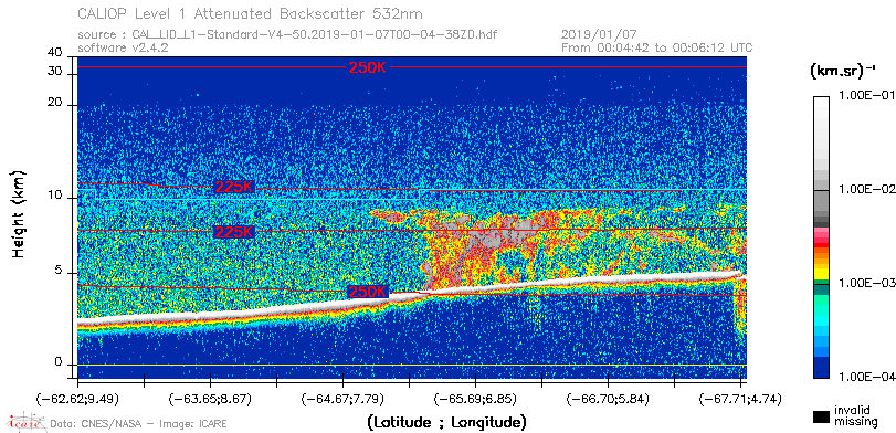 image of https://www.icare.univ-lille.fr/asd-content/DATA/LIENS/CALIOP/CAL_LID_L1.browse-segment/2019/2019_01_07/CAL_LID_L1-Standard-V4-50.2019-01-07T00-04-38ZD.browse/CAL_LID_L1-Standard-V4-50.2019-01-07T00-04-38ZD_01_Back532.png