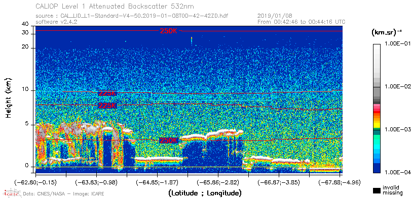image of https://www.icare.univ-lille.fr/asd-content/DATA/LIENS/CALIOP/CAL_LID_L1.browse-segment/2019/2019_01_08/CAL_LID_L1-Standard-V4-50.2019-01-08T00-42-42ZD.browse/CAL_LID_L1-Standard-V4-50.2019-01-08T00-42-42ZD_01_Back532.png