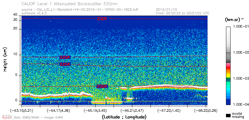 image of https://www.icare.univ-lille.fr/asd-content/DATA/LIENS/CALIOP/CAL_LID_L1.browse-segment/2019/2019_01_10/CAL_LID_L1-Standard-V4-50.2019-01-10T00-20-18ZD.browse/CAL_LID_L1-Standard-V4-50.2019-01-10T00-20-18ZD_01_Back532.png