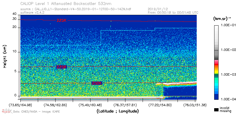 image of https://www.icare.univ-lille.fr/asd-content/DATA/LIENS/CALIOP/CAL_LID_L1.browse-segment/2019/2019_01_12/CAL_LID_L1-Standard-V4-50.2019-01-12T00-50-14ZN.browse/CAL_LID_L1-Standard-V4-50.2019-01-12T00-50-14ZN_01_Back532.png