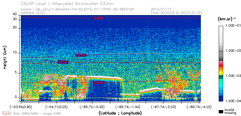 image of https://www.icare.univ-lille.fr/asd-content/DATA/LIENS/CALIOP/CAL_LID_L1.browse-segment/2019/2019_01_13/CAL_LID_L1-Standard-V4-50.2019-01-13T00-35-58ZD.browse/CAL_LID_L1-Standard-V4-50.2019-01-13T00-35-58ZD_01_Back532.png
