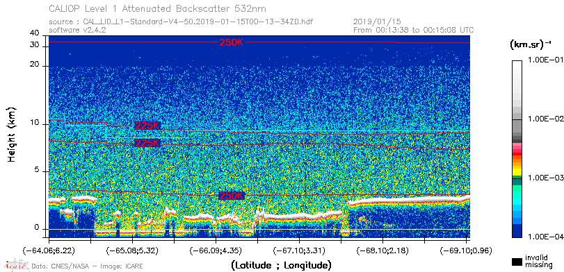 image of https://www.icare.univ-lille.fr/asd-content/DATA/LIENS/CALIOP/CAL_LID_L1.browse-segment/2019/2019_01_15/CAL_LID_L1-Standard-V4-50.2019-01-15T00-13-34ZD.browse/CAL_LID_L1-Standard-V4-50.2019-01-15T00-13-34ZD_01_Back532.png