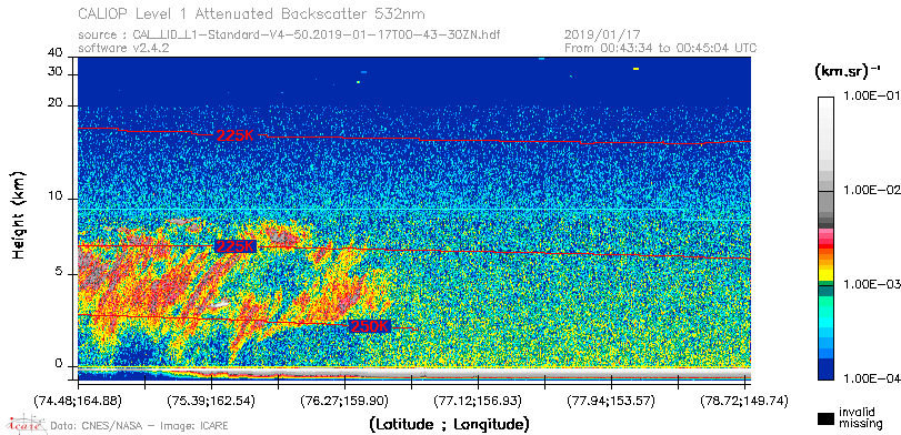 image of https://www.icare.univ-lille.fr/asd-content/DATA/LIENS/CALIOP/CAL_LID_L1.browse-segment/2019/2019_01_17/CAL_LID_L1-Standard-V4-50.2019-01-17T00-43-30ZN.browse/CAL_LID_L1-Standard-V4-50.2019-01-17T00-43-30ZN_01_Back532.png