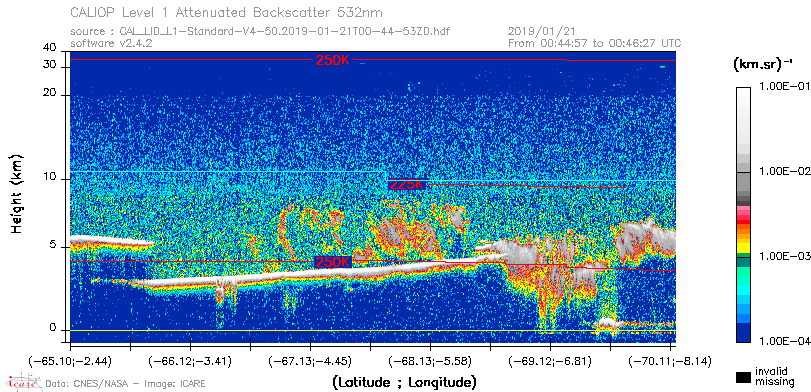 image of https://www.icare.univ-lille.fr/asd-content/DATA/LIENS/CALIOP/CAL_LID_L1.browse-segment/2019/2019_01_21/CAL_LID_L1-Standard-V4-50.2019-01-21T00-44-53ZD.browse/CAL_LID_L1-Standard-V4-50.2019-01-21T00-44-53ZD_01_Back532.png