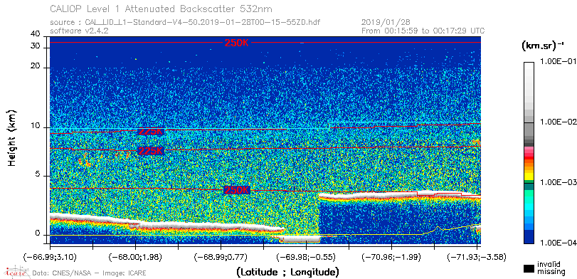 image of https://www.icare.univ-lille.fr/asd-content/DATA/LIENS/CALIOP/CAL_LID_L1.browse-segment/2019/2019_01_28/CAL_LID_L1-Standard-V4-50.2019-01-28T00-15-55ZD.browse/CAL_LID_L1-Standard-V4-50.2019-01-28T00-15-55ZD_01_Back532.png