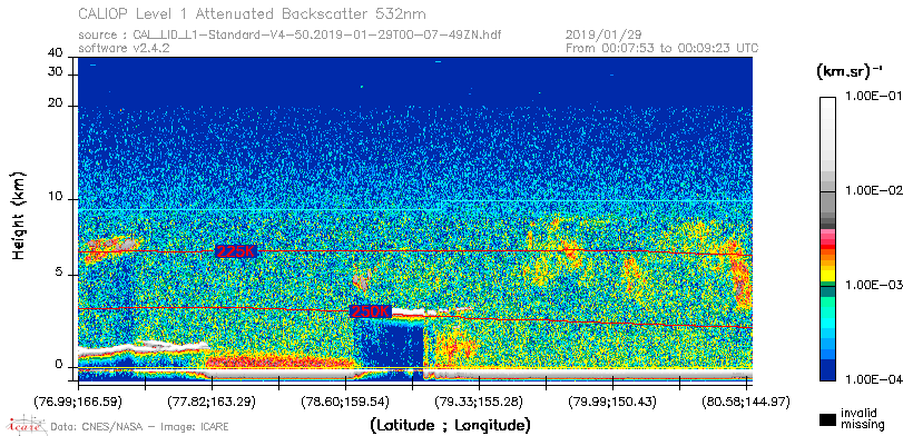 image of https://www.icare.univ-lille.fr/asd-content/DATA/LIENS/CALIOP/CAL_LID_L1.browse-segment/2019/2019_01_29/CAL_LID_L1-Standard-V4-50.2019-01-29T00-07-49ZN.browse/CAL_LID_L1-Standard-V4-50.2019-01-29T00-07-49ZN_01_Back532.png