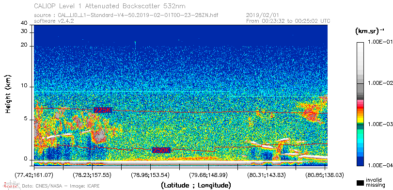 image of https://www.icare.univ-lille.fr/asd-content/DATA/LIENS/CALIOP/CAL_LID_L1.browse-segment/2019/2019_02_01/CAL_LID_L1-Standard-V4-50.2019-02-01T00-23-28ZN.browse/CAL_LID_L1-Standard-V4-50.2019-02-01T00-23-28ZN_01_Back532.png