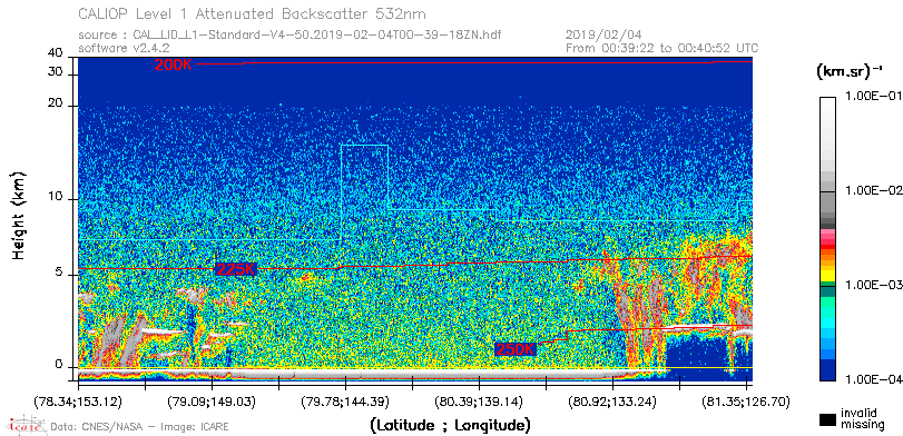 image of https://www.icare.univ-lille.fr/asd-content/DATA/LIENS/CALIOP/CAL_LID_L1.browse-segment/2019/2019_02_04/CAL_LID_L1-Standard-V4-50.2019-02-04T00-39-18ZN.browse/CAL_LID_L1-Standard-V4-50.2019-02-04T00-39-18ZN_01_Back532.png