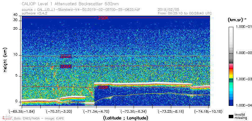 image of https://www.icare.univ-lille.fr/asd-content/DATA/LIENS/CALIOP/CAL_LID_L1.browse-segment/2019/2019_02_05/CAL_LID_L1-Standard-V4-50.2019-02-05T00-25-06ZD.browse/CAL_LID_L1-Standard-V4-50.2019-02-05T00-25-06ZD_01_Back532.png