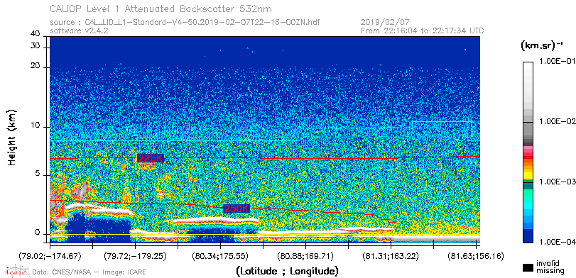image of https://www.icare.univ-lille.fr/asd-content/DATA/LIENS/CALIOP/CAL_LID_L1.browse-segment/2019/2019_02_07/CAL_LID_L1-Standard-V4-50.2019-02-07T22-16-00ZN.browse/CAL_LID_L1-Standard-V4-50.2019-02-07T22-16-00ZN_01_Back532.png