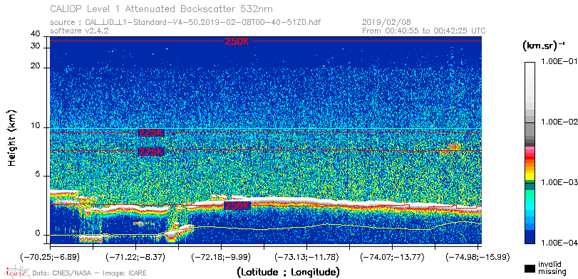 image of https://www.icare.univ-lille.fr/asd-content/DATA/LIENS/CALIOP/CAL_LID_L1.browse-segment/2019/2019_02_08/CAL_LID_L1-Standard-V4-50.2019-02-08T00-40-51ZD.browse/CAL_LID_L1-Standard-V4-50.2019-02-08T00-40-51ZD_01_Back532.png