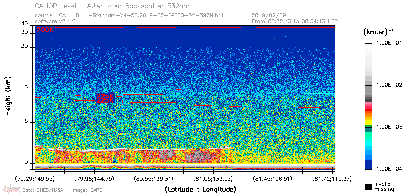 image of https://www.icare.univ-lille.fr/asd-content/DATA/LIENS/CALIOP/CAL_LID_L1.browse-segment/2019/2019_02_09/CAL_LID_L1-Standard-V4-50.2019-02-09T00-32-39ZN.browse/CAL_LID_L1-Standard-V4-50.2019-02-09T00-32-39ZN_01_Back532.png