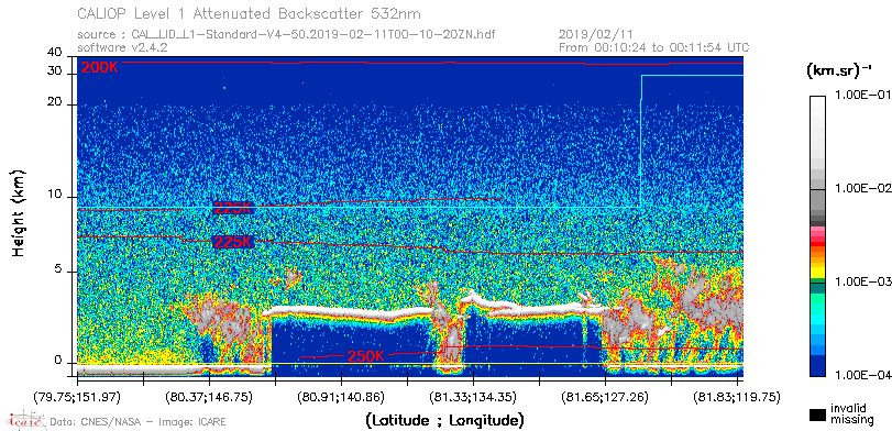 image of https://www.icare.univ-lille.fr/asd-content/DATA/LIENS/CALIOP/CAL_LID_L1.browse-segment/2019/2019_02_11/CAL_LID_L1-Standard-V4-50.2019-02-11T00-10-20ZN.browse/CAL_LID_L1-Standard-V4-50.2019-02-11T00-10-20ZN_01_Back532.png